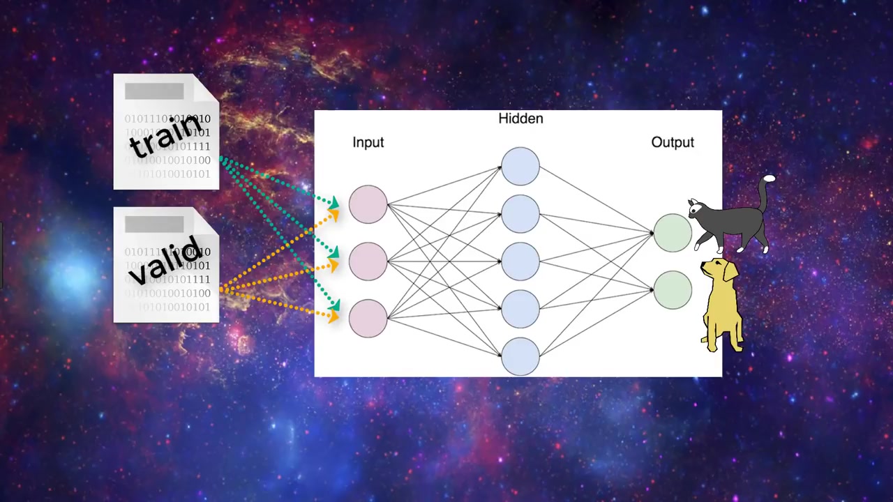 [图]Train, Test, & Validation Sets explained