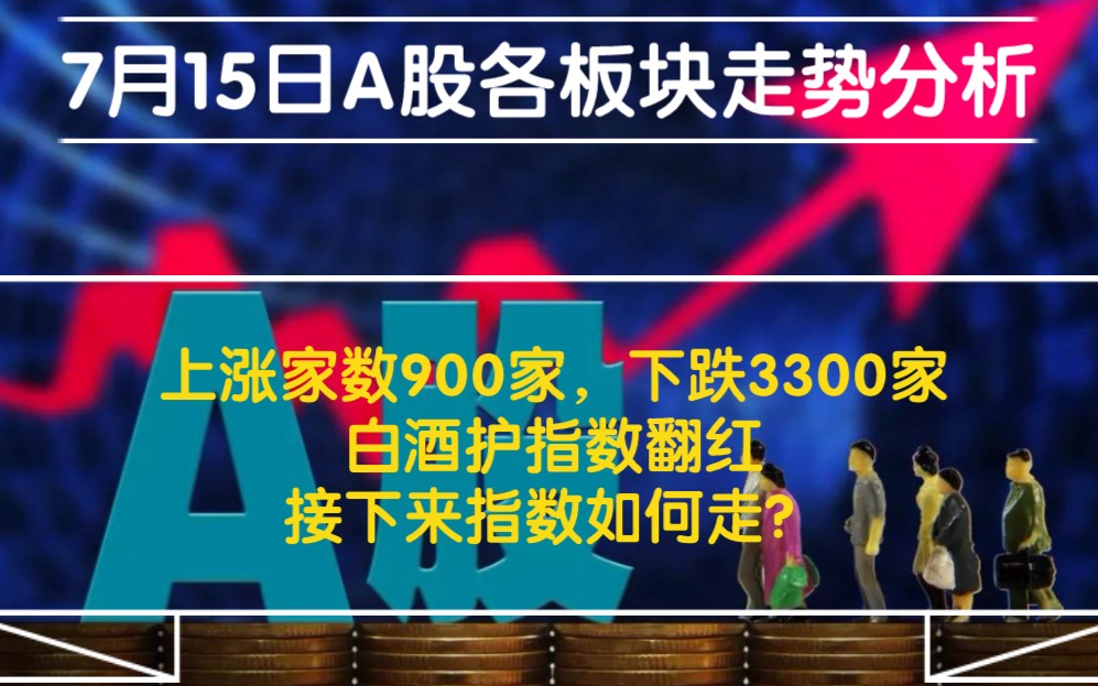 军工冲高回落,还在洗盘,还要等等,白酒、银行、保险、证券一起护盘,把指数拉红,主力并不想让市场走坏,万一走坏,也就是跌破3500,不跌破就继续...