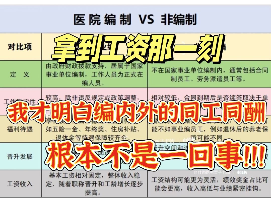 上岸医疗事业单位拿到工资那一刻,我才明白编内编外的“同工同酬”根本就是个笑话哔哩哔哩bilibili