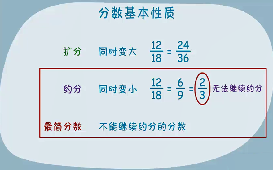 [图]小学数学奥数思维训练——五年级