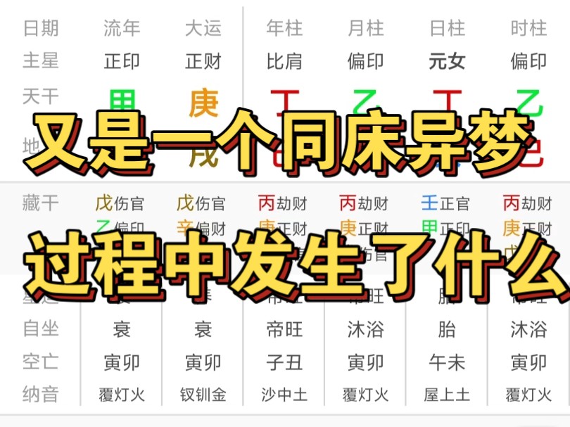 又是一个同床异梦的婚姻,那究竟怪谁呢?发生了什么问题?哔哩哔哩bilibili