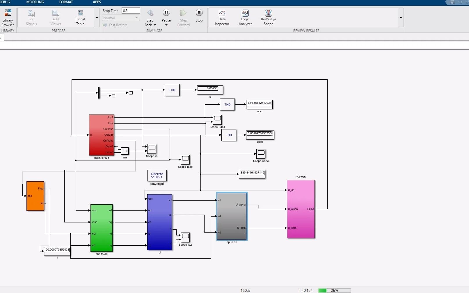 三相高功率因数pwm整流器VSR的电流控制双闭环matlab simulink仿真基于pi控制器哔哩哔哩bilibili