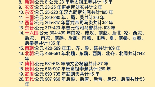 华夏完整的历史朝代表,从夏朝建立到清朝灭亡,开启波澜壮阔的历史画卷!哔哩哔哩bilibili