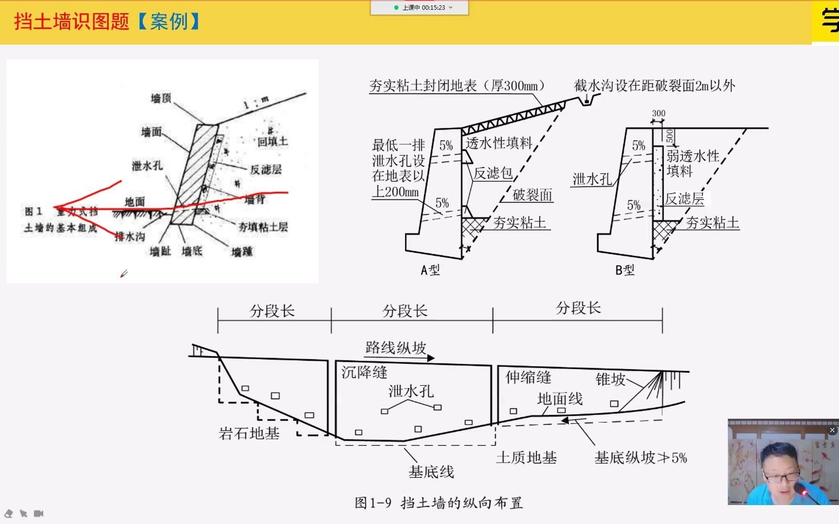 2021二建市政案例必考点强烈推荐关注收藏核心干货