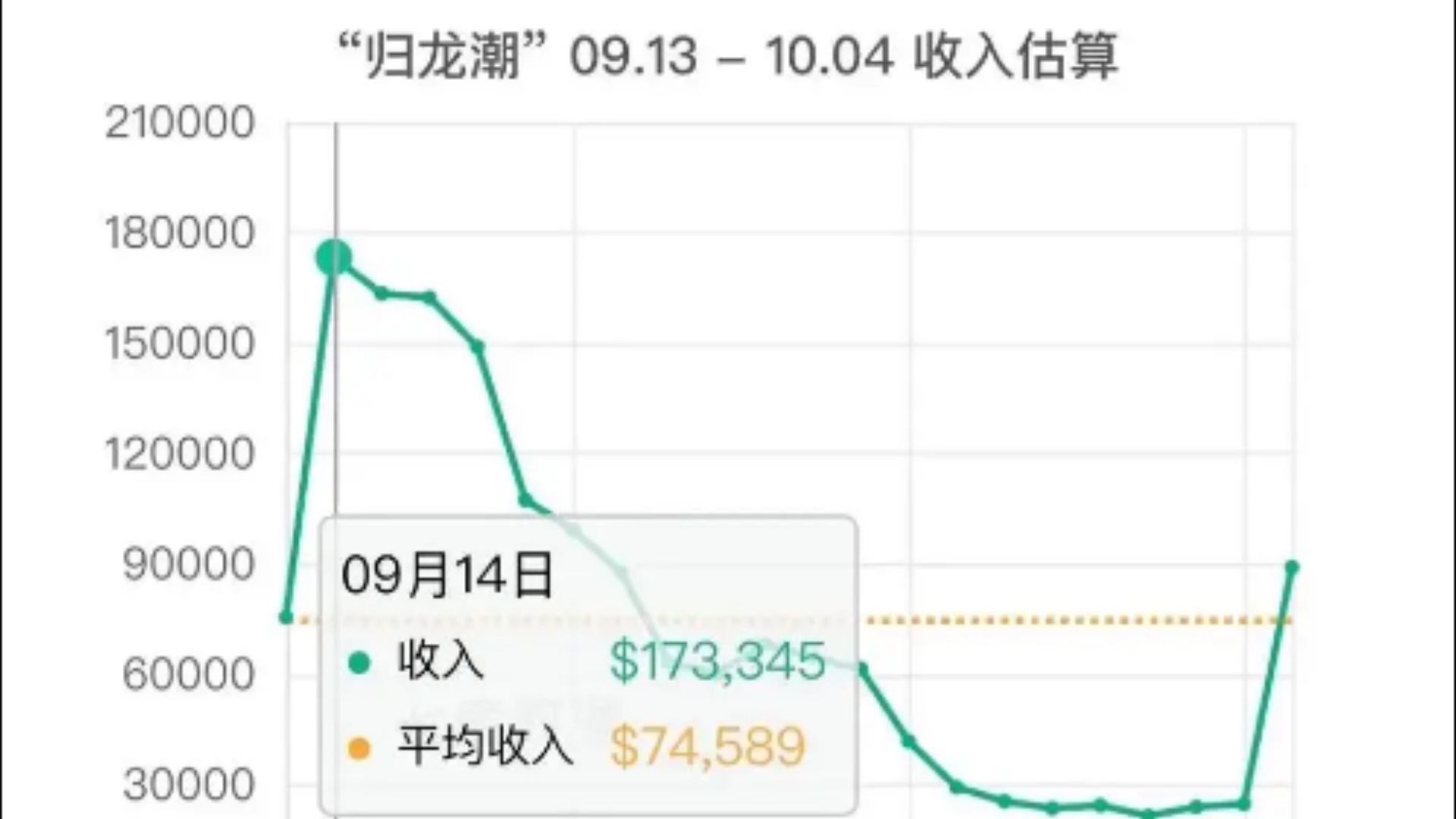 有关烛流水的讨论手游情报