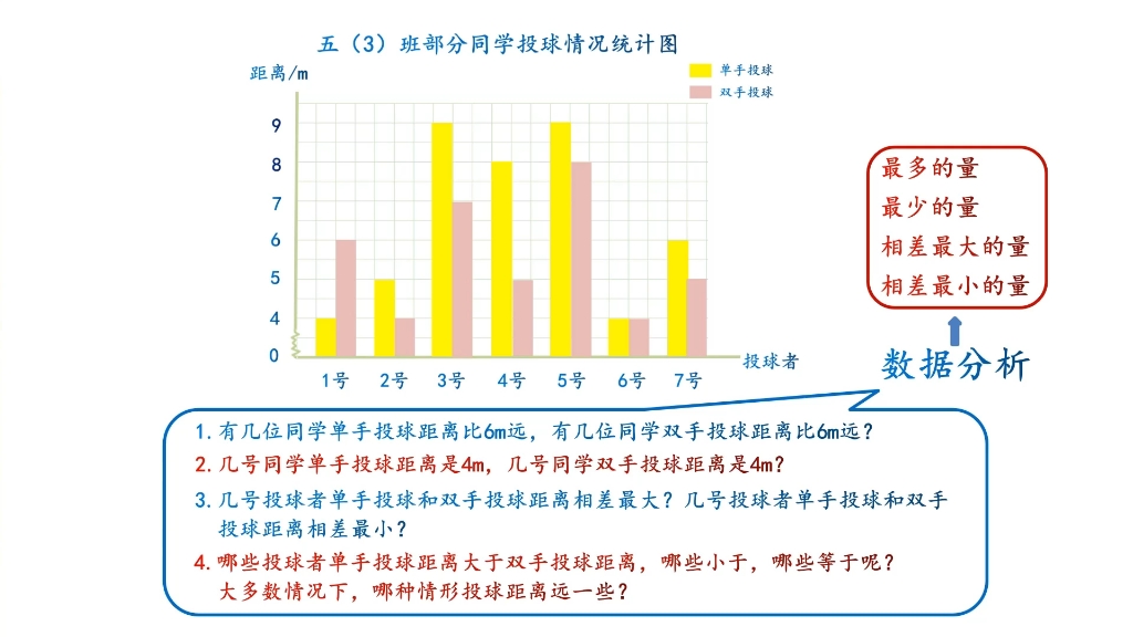 统计学对比条形图图片