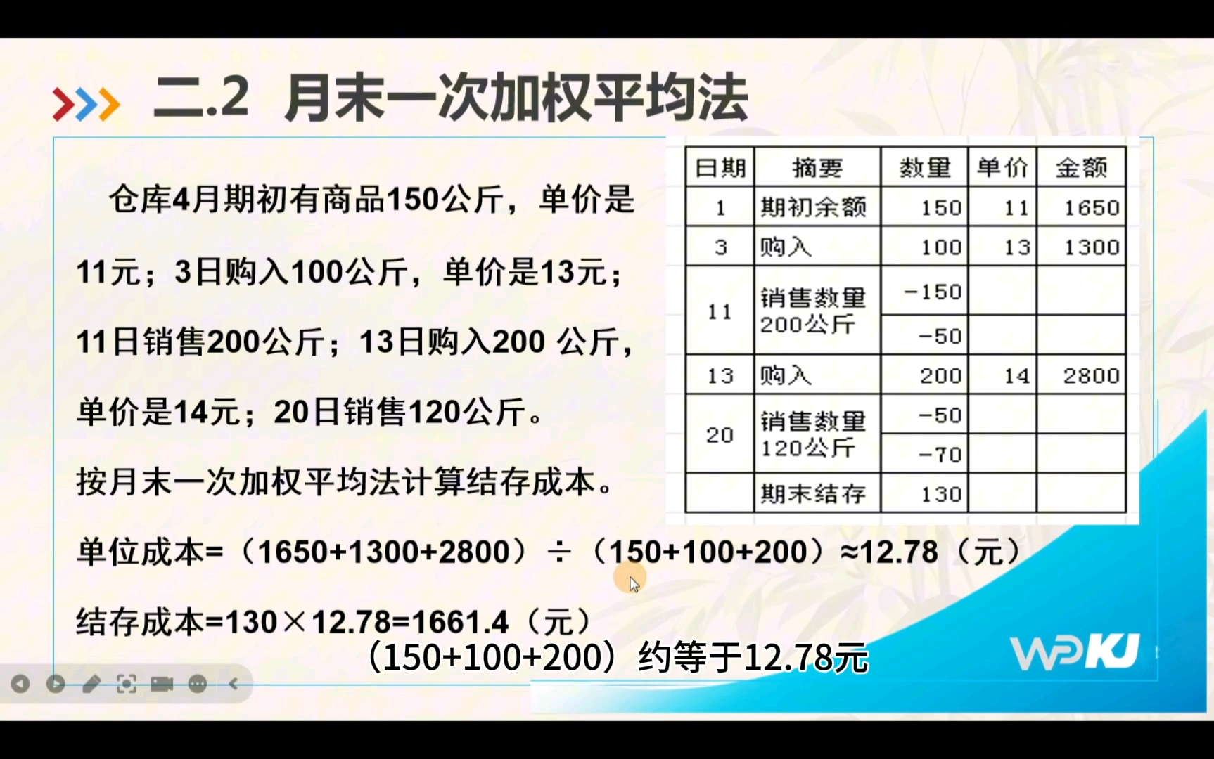 发出存货计价方法(先进先出法、一次加权平均法)哔哩哔哩bilibili