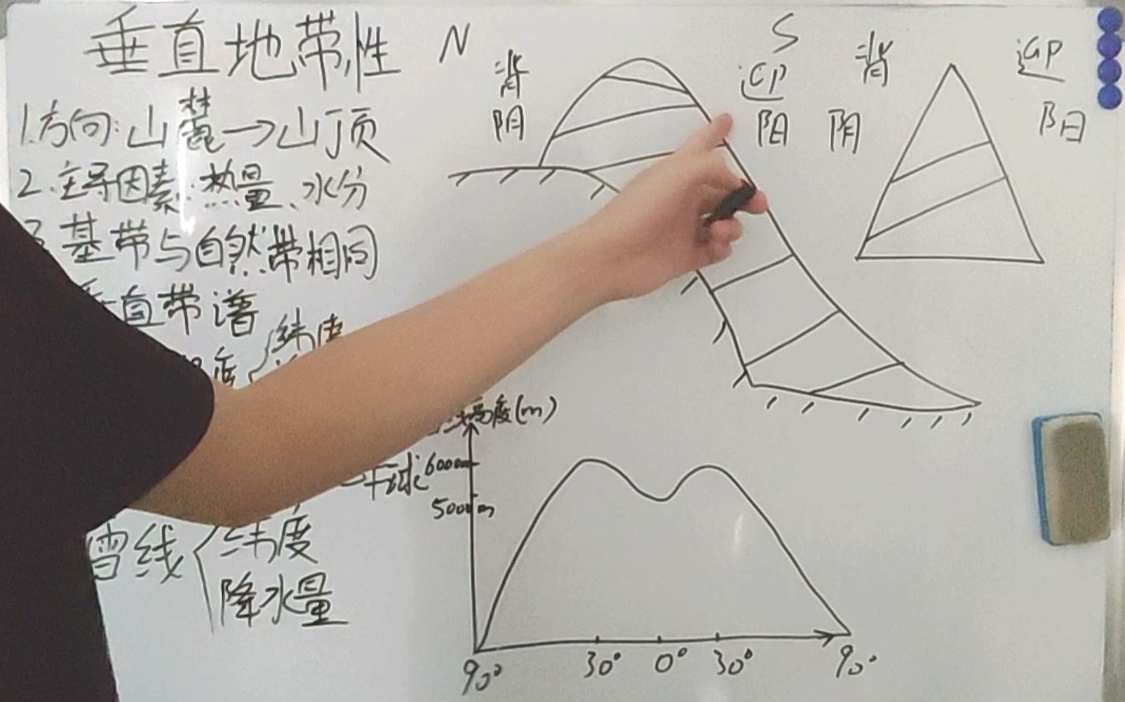 [图]高中地理必修一，《自然地理环境的整体性与差异性--垂直地带性》