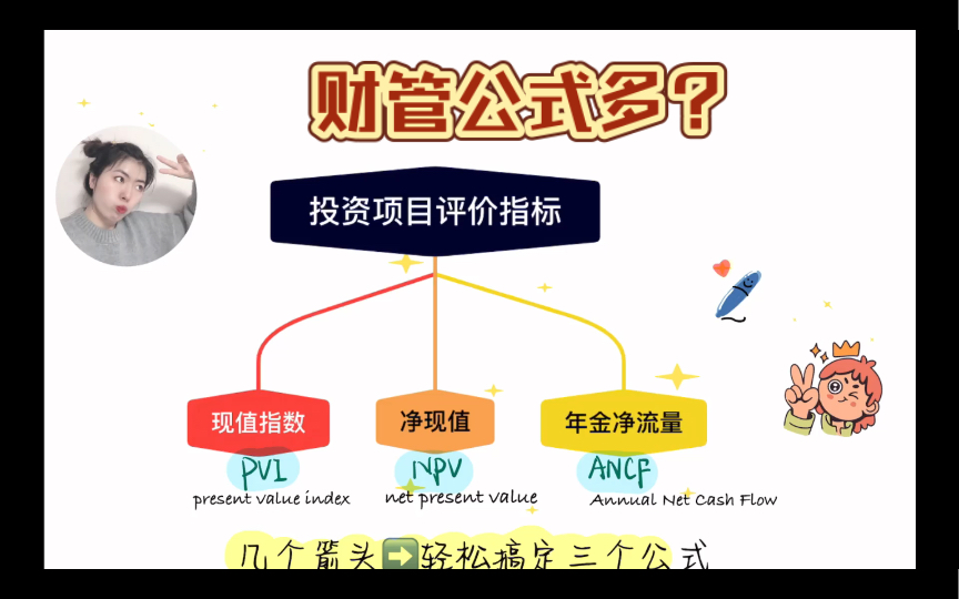 【财管公式不用背系列】净现值/现值指数/年金净流量/CPA财务成本管理/中级财管哔哩哔哩bilibili