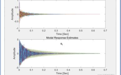 基于二阶盲源分离方法执行模态识别研究(Matlab代码实现)哔哩哔哩bilibili