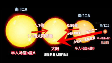 南门二恒星系统结构复杂,带你了解南门二恒星小知识哔哩哔哩bilibili