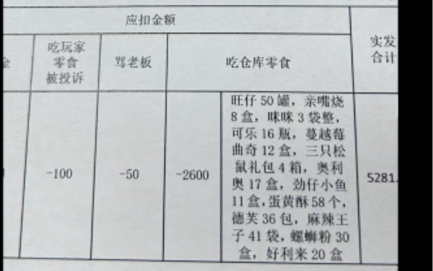 上班吃零食工资被扣了2600块,看完觉得这工资扣的真良心啊……哔哩哔哩bilibili