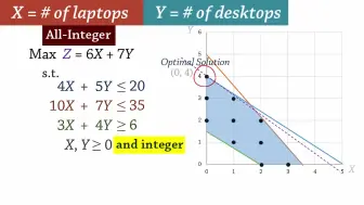 Download Video: 【线性系列】0-1 (混合)整数线性规划 (MILP) 教程集合[Branch and Bound]