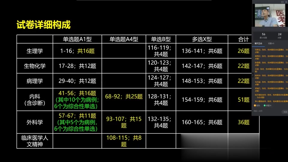 [图]【西综徐琦】22考研西医综合306徐琦病理学全程班【完整】