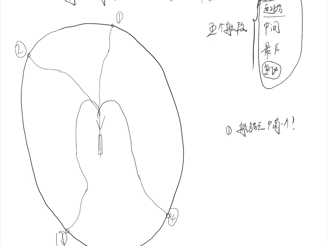 《飞行程序设计》仪表进近的五个航段哔哩哔哩bilibili