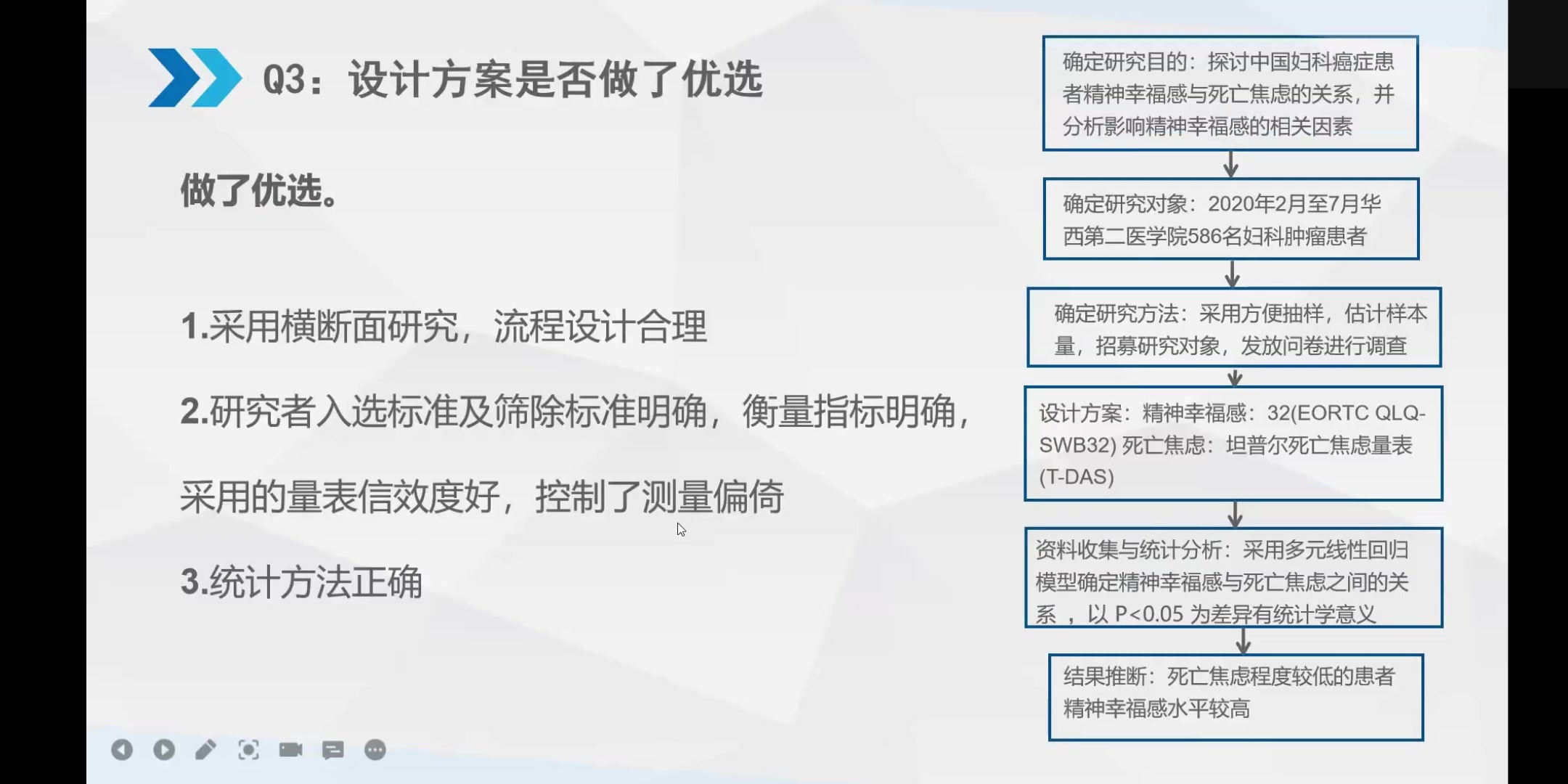 [图]【医学研究生】流行病学文献评价汇报-妇科肿瘤患者精神幸福与死亡焦虑关系的横断面研究（英文文献）