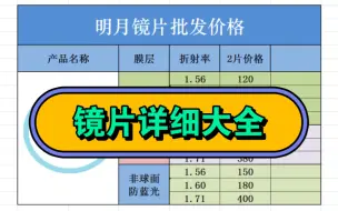 Video herunterladen: 镜片价格表  蔡司依视路 明月凯米  都有  配镜看这个了