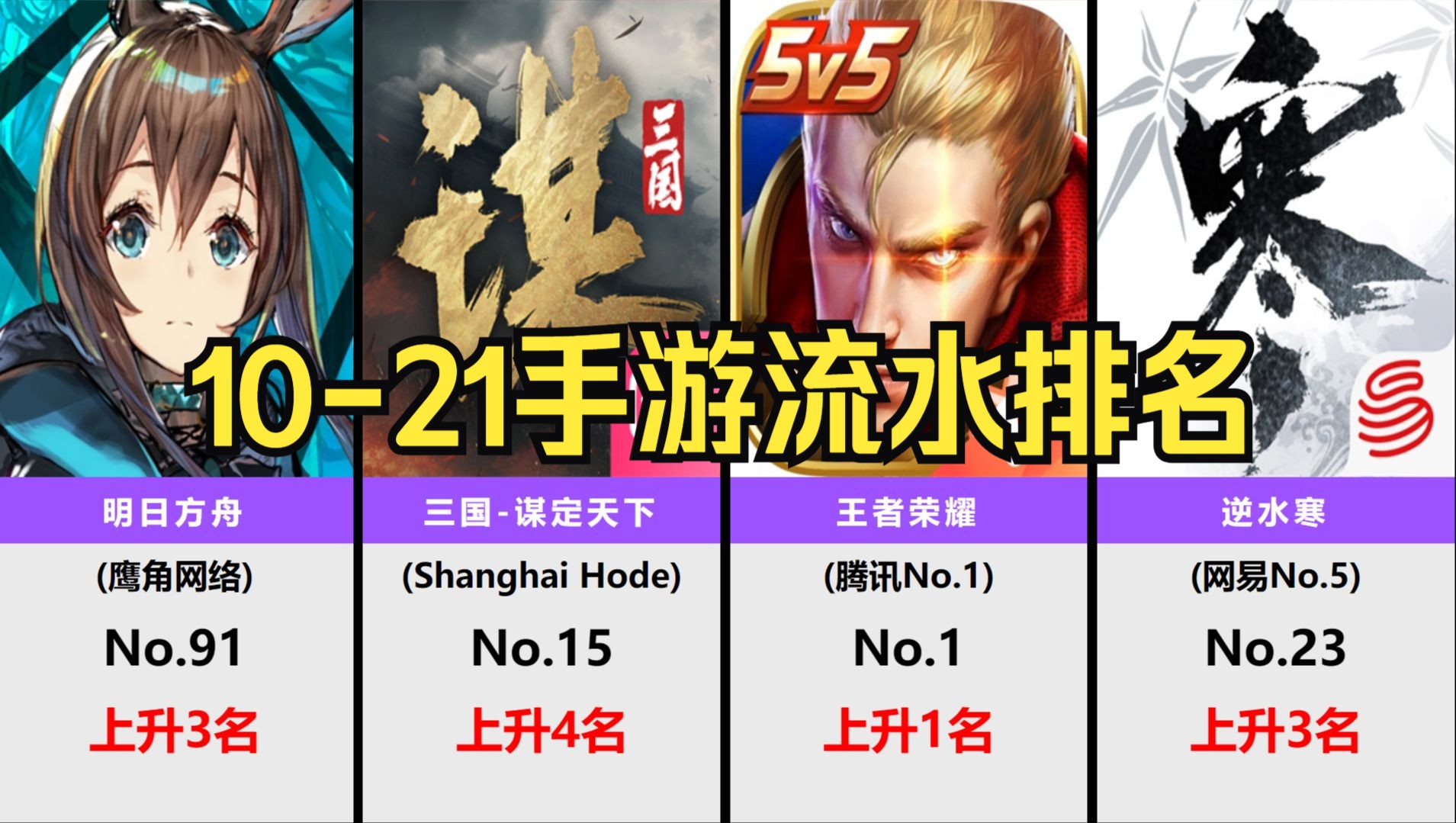 2020年手游排行榜前十名贴吧(2020年手游排行榜前十名贴吧有哪些)
