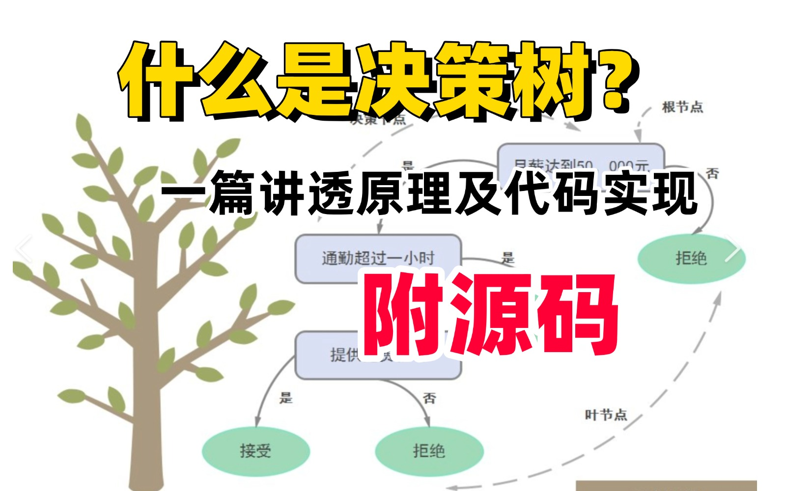 附源码!带你一篇学透【决策树】!超级简单,AI大佬手把手带你学决策树,直接搞定你的难题!—决策树算法|决策树模型|机器学习入门|机器学习算法|人工...