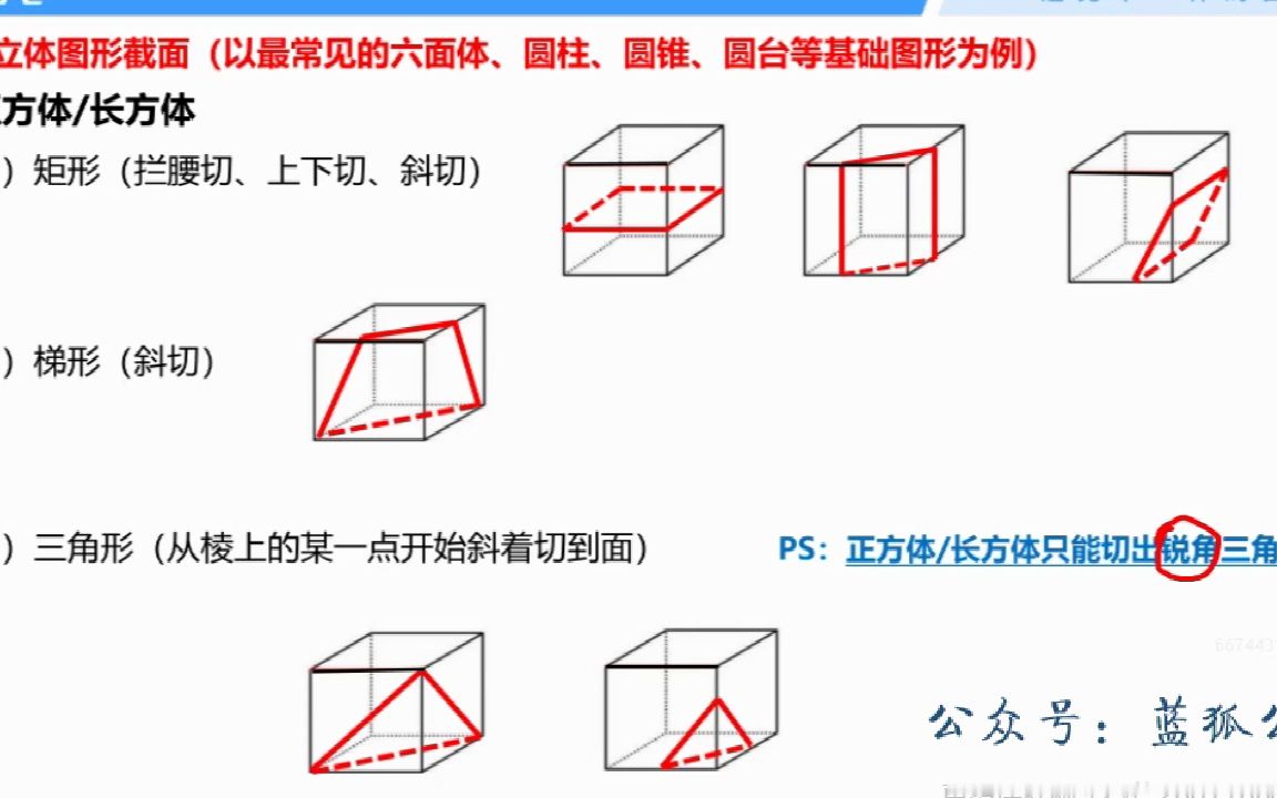 [图]01.最新国考系统班（补充）学霸养成-空间类-三视图、截面图和立体拼合_02