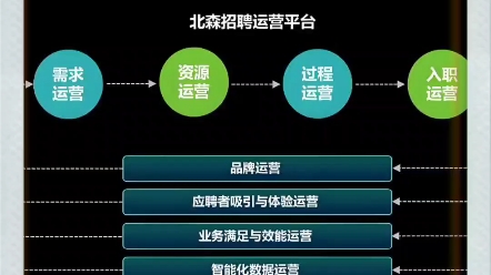 北森联系方式北森地址电话北森全国服务热线哔哩哔哩bilibili