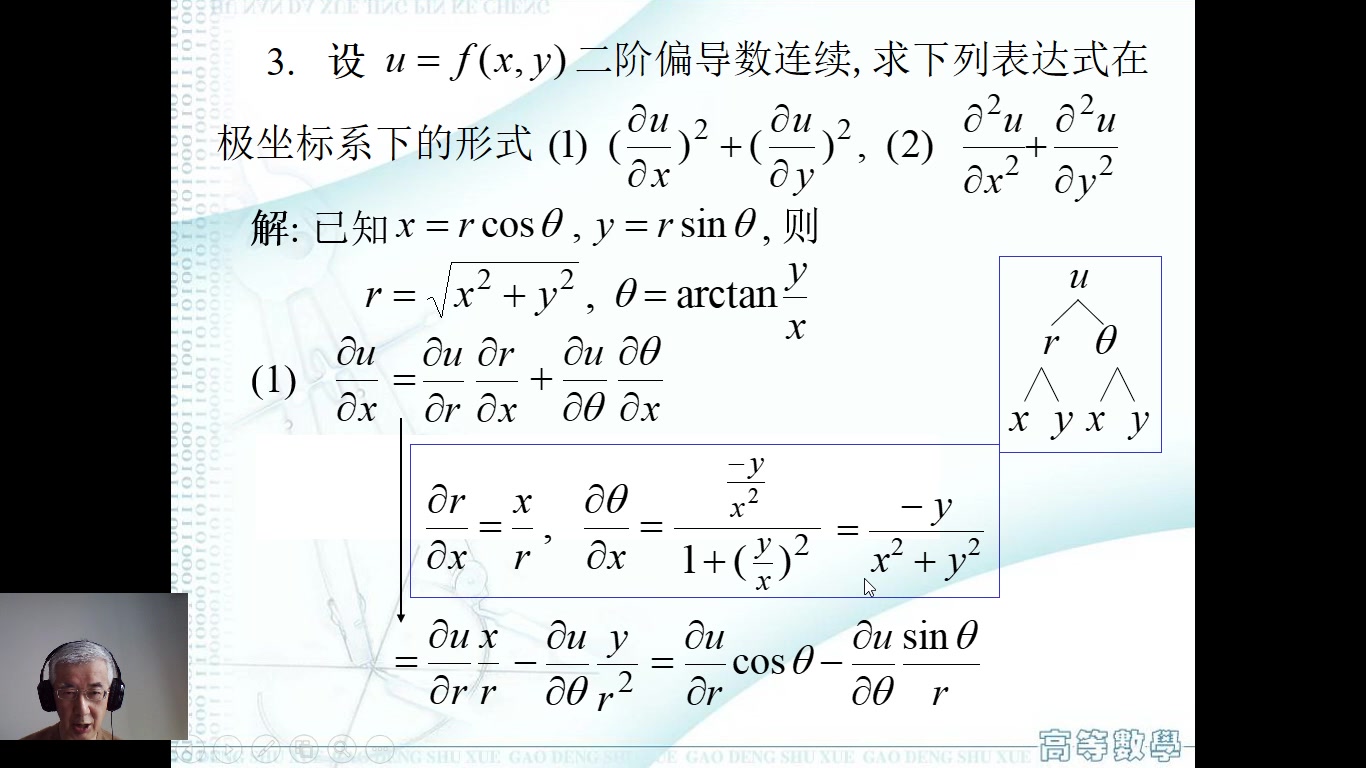 第八章3:多元复合一个例题,全微分形式不变性,隐函数,多元极值(共12集)哔哩哔哩bilibili