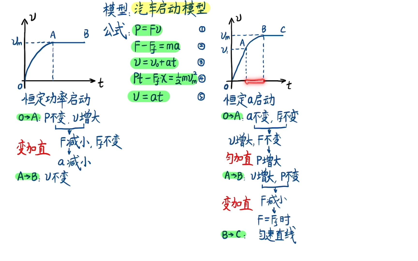 高二下末考试复习题一哔哩哔哩bilibili