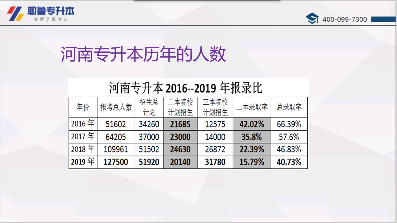 白晓亮工商企业管理专业的升本解读哔哩哔哩bilibili