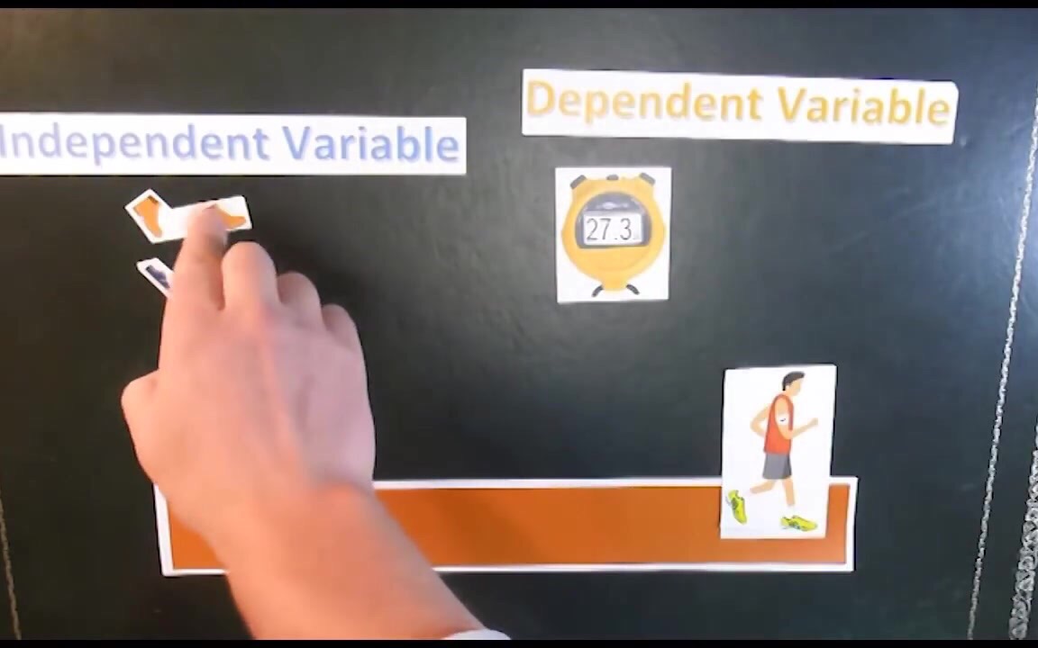 [图]因变量，自变量和控制变量—以跑步实验为例Independent, Dependent And Controlled Variables