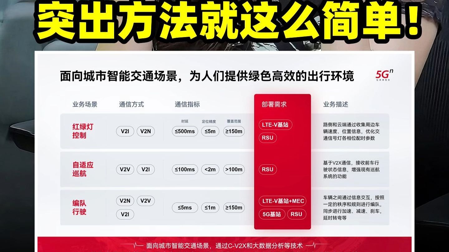 宝,答应我,PPT里的重点文字别只会标红了好吗?哔哩哔哩bilibili