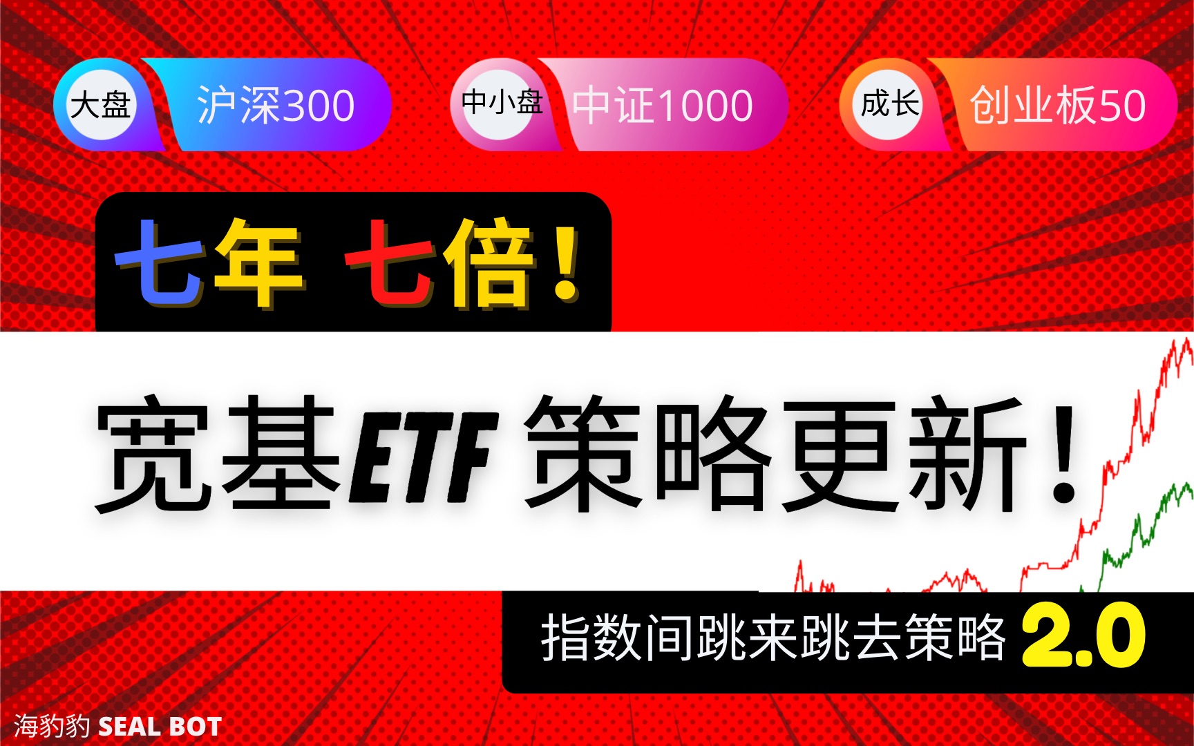 7年7倍!宽基指数基金ETF量化策略更新,指数之间跳来跳去2.0版本来了!哔哩哔哩bilibili