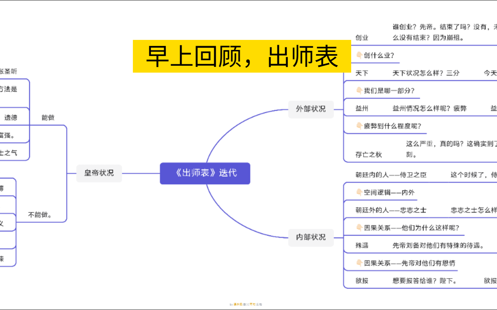 表:出师表