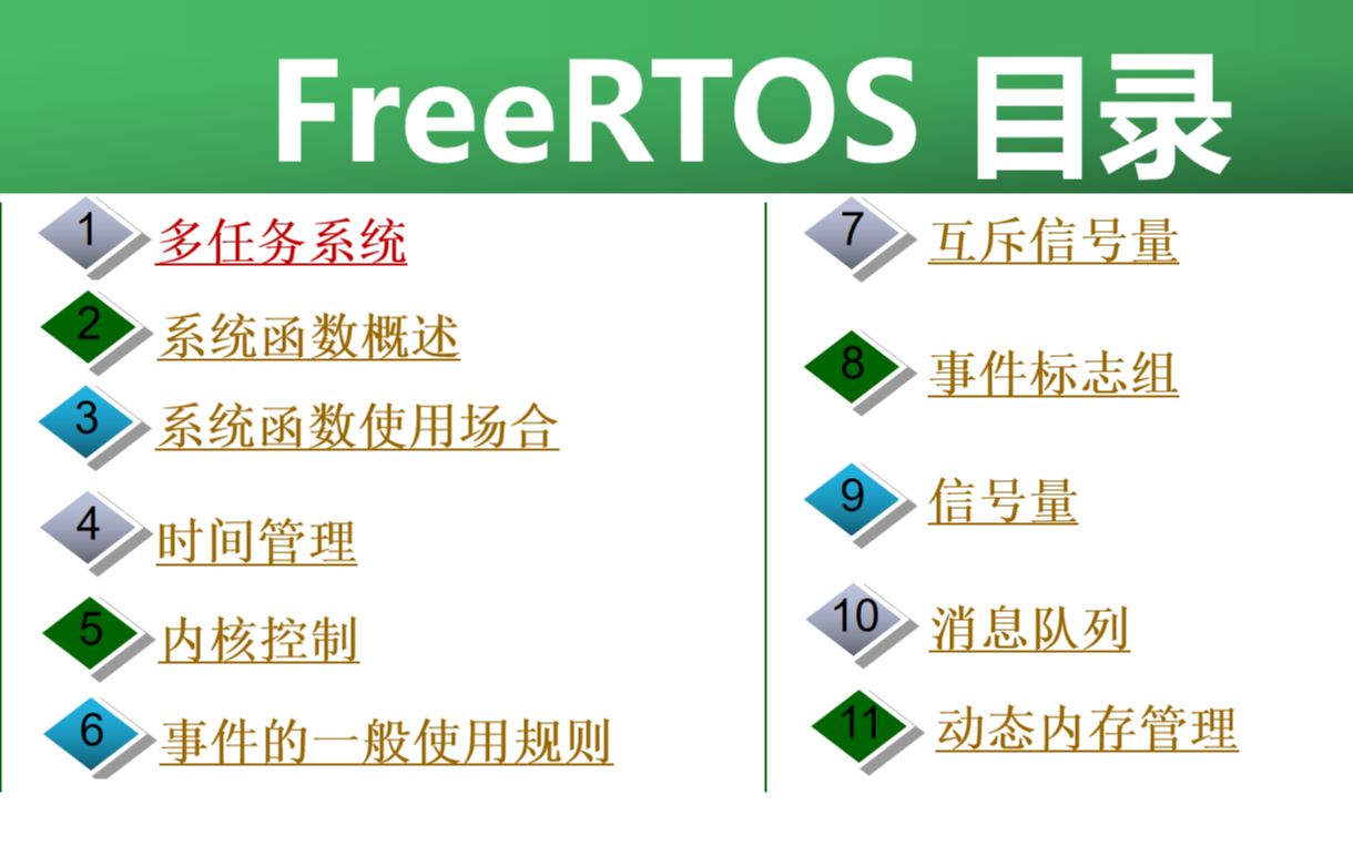 FreeRTos第一次课多任务系统哔哩哔哩bilibili