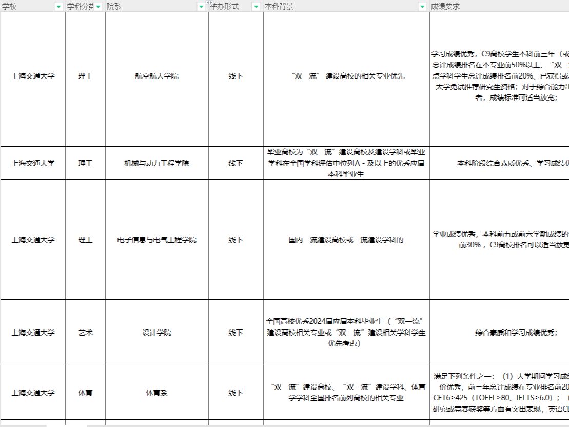 保研夏令营 985入营要求汇总哔哩哔哩bilibili