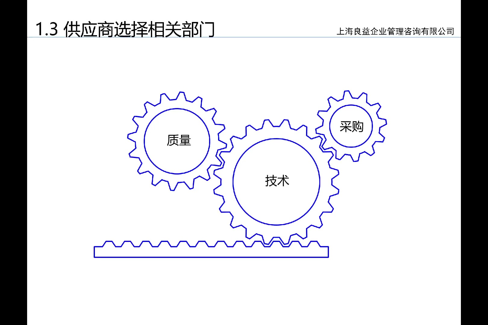 整车厂零部件技术产品管理之:以产品和技术为本,创造整零合作机会哔哩哔哩bilibili