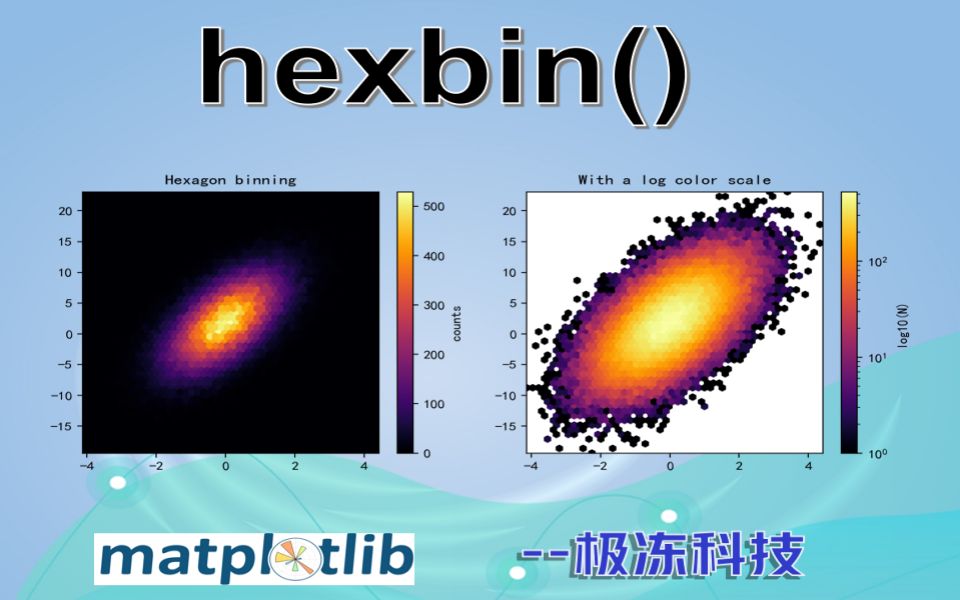 [python可视化]八边形直面平方图哔哩哔哩bilibili