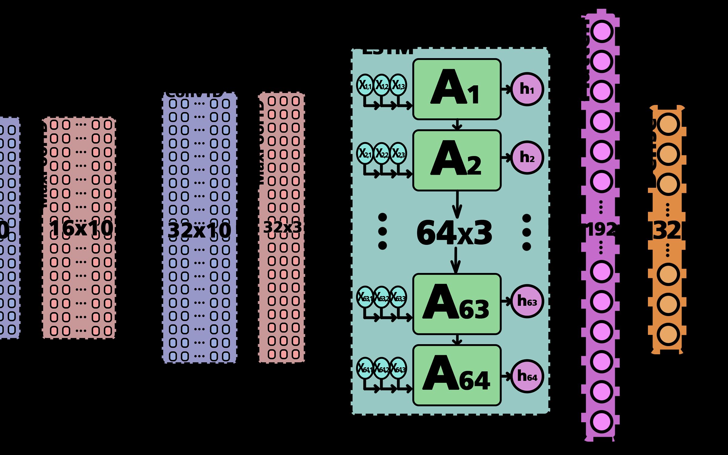 LSTM从理论基础到代码实战 6 LSTM+GRU+BiLSTM多模型对比以及自定义损失函数Keras版本哔哩哔哩bilibili