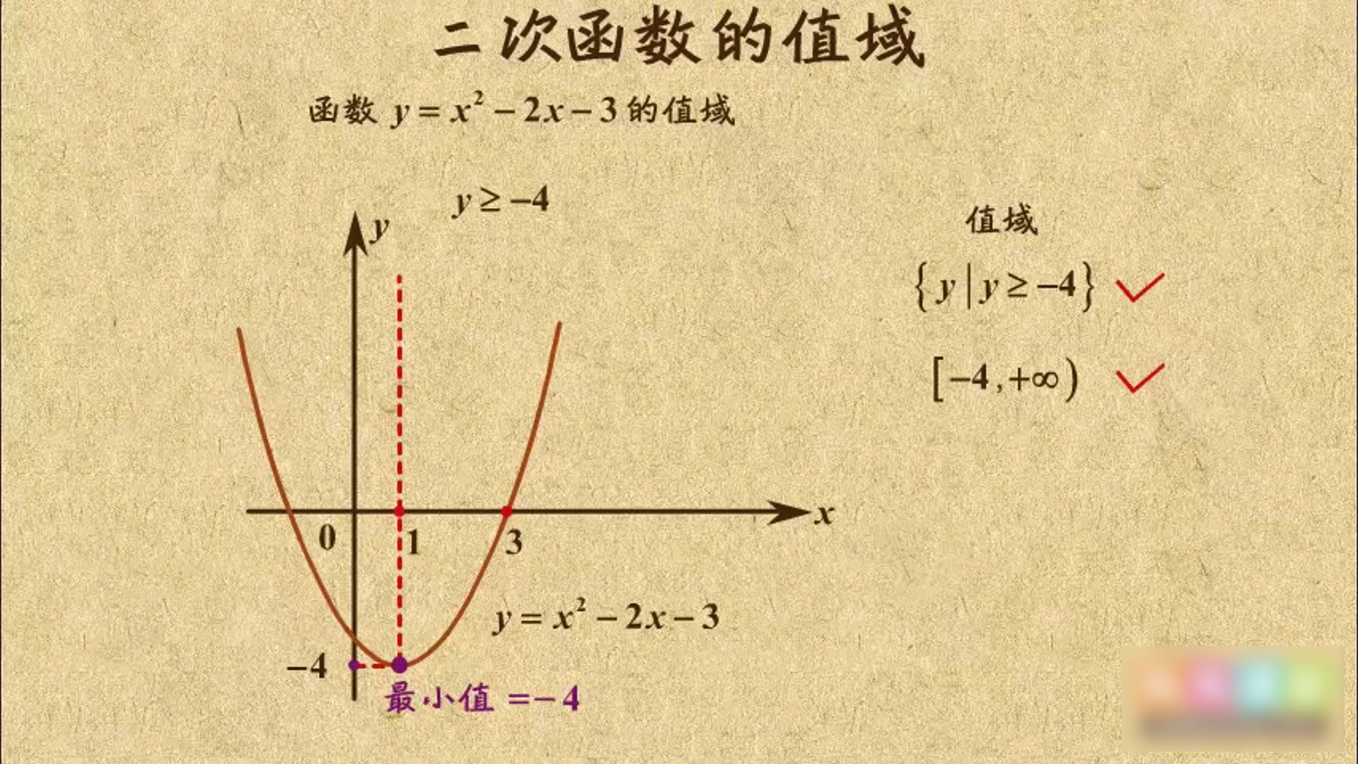 高中数学必修一网课视频 二次函数的值域哔哩哔哩bilibili