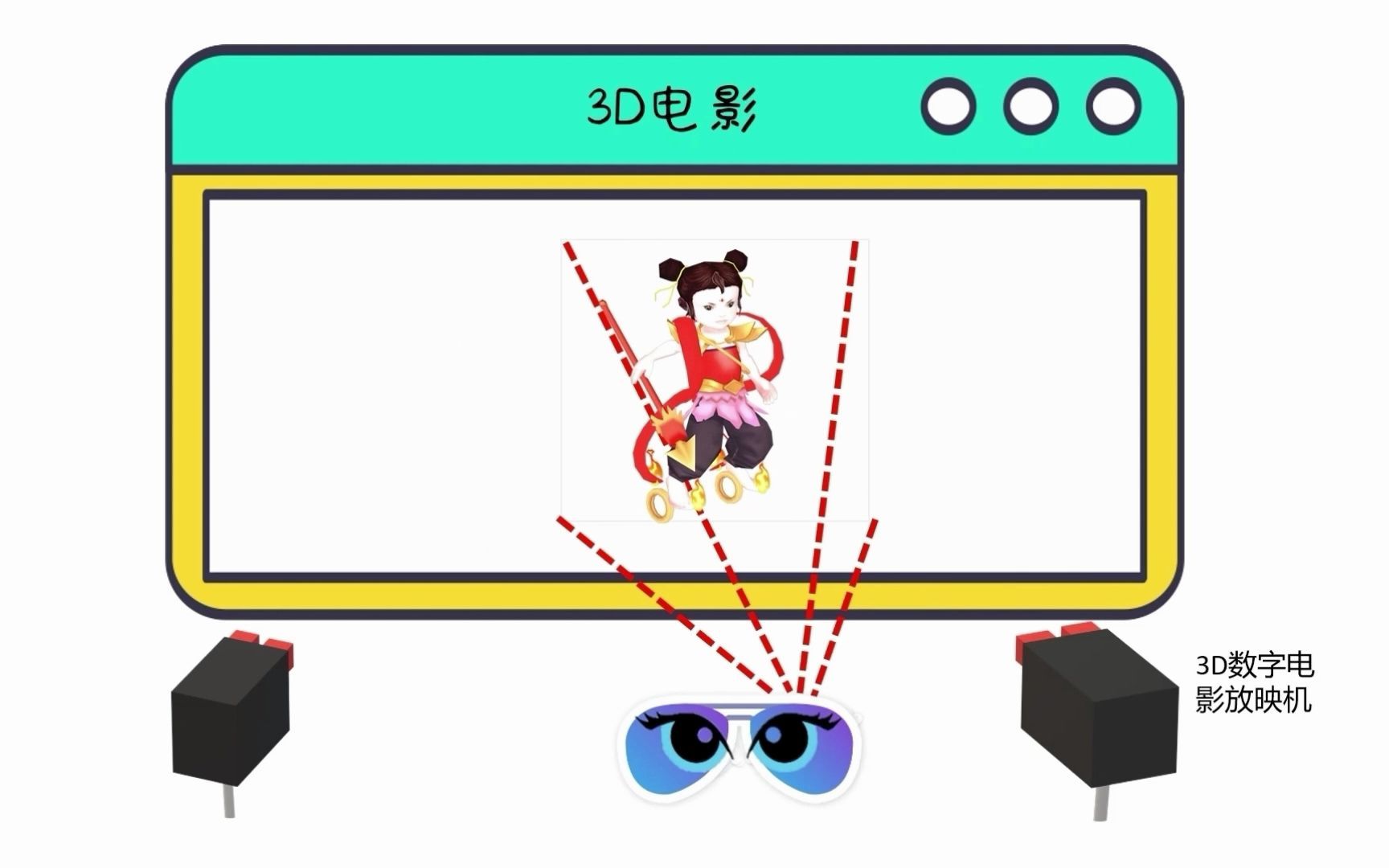 光的偏振仿真教學視頻3d電影的原理