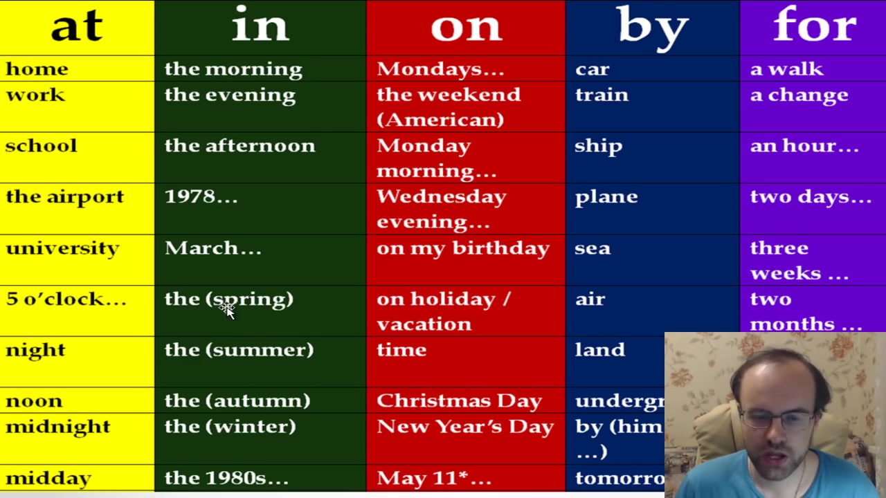 英语介词学习 生肉_哔哩哔哩 (゜-゜)つロ 干杯~-bilibili