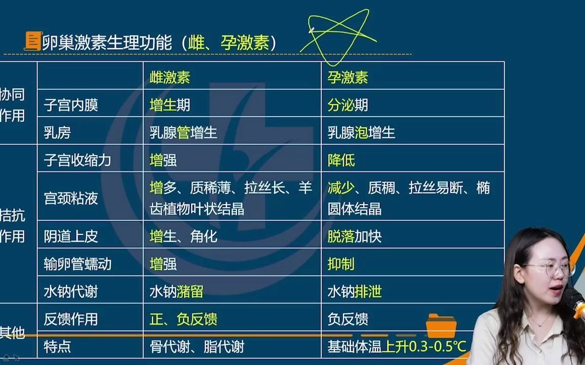 妥孕的功效(妥孕:安全有效的避孕措施)