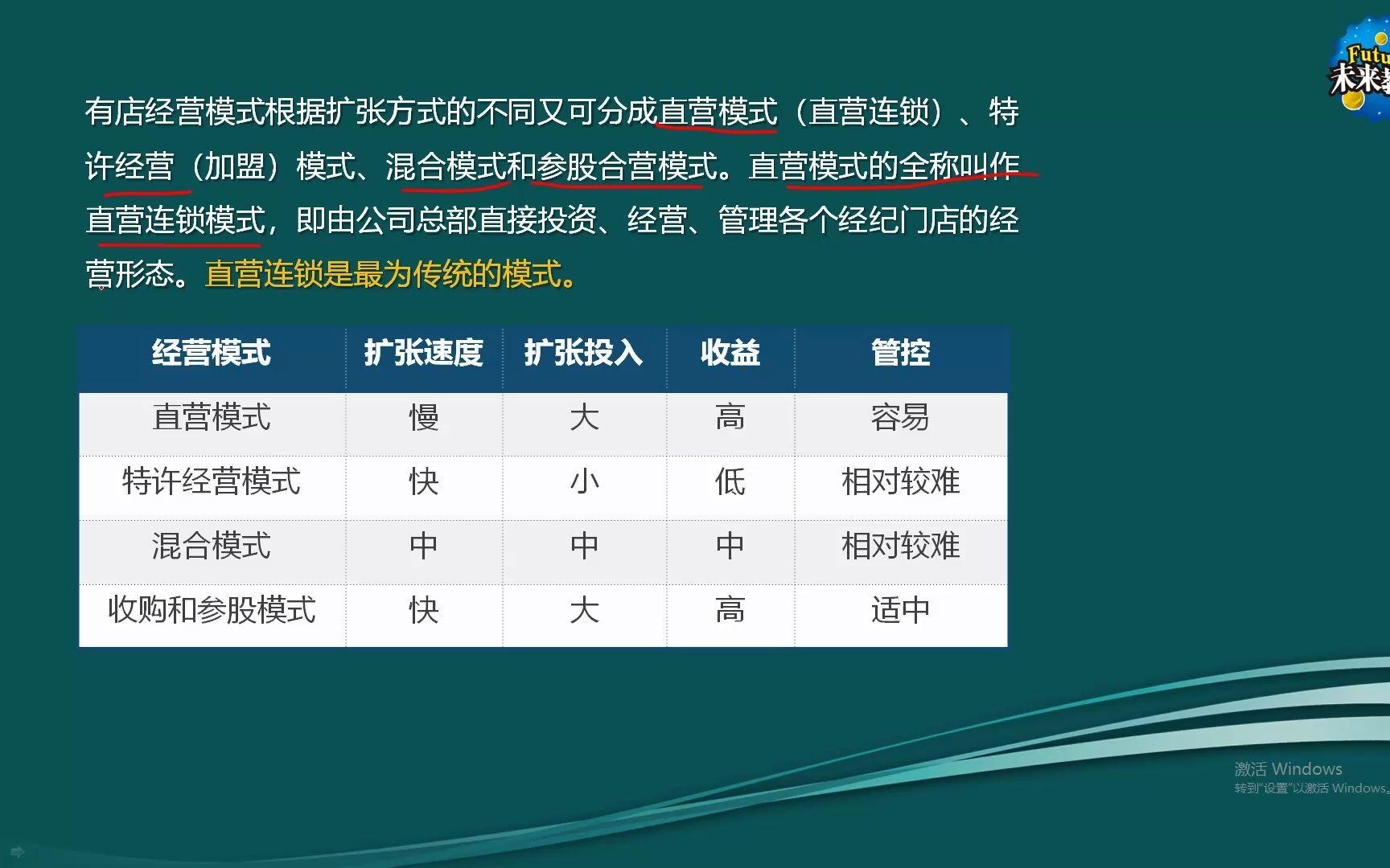 [图]《房地产经纪人协理-综合能力》1.3房地产经纪机构