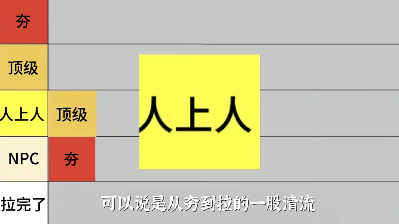 从夯到拉锐评从夯到拉