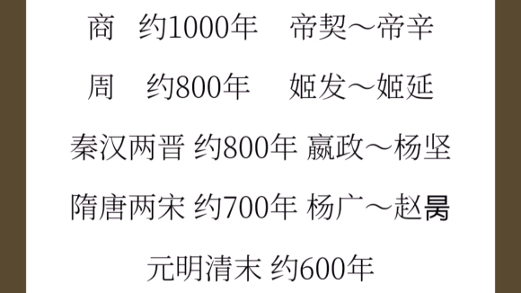 中国古代历史 封建王朝历史 商周 秦汉帝国 三国两晋南北朝 隋唐帝国 五代两宋 元明清 4000年历史哔哩哔哩bilibili