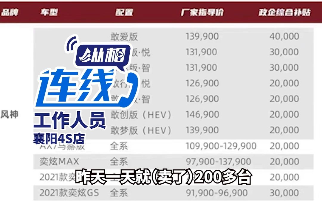 买某品牌轿车最高补贴9万?湖北4S店:“一天卖了200多台,平时卖不动,现在加钱买”哔哩哔哩bilibili