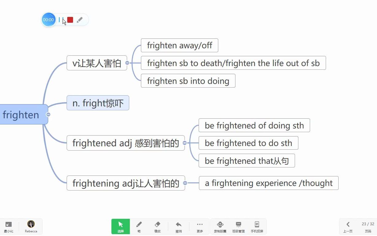 高一必修一welcome Unit 单词frighten哔哩哔哩bilibili