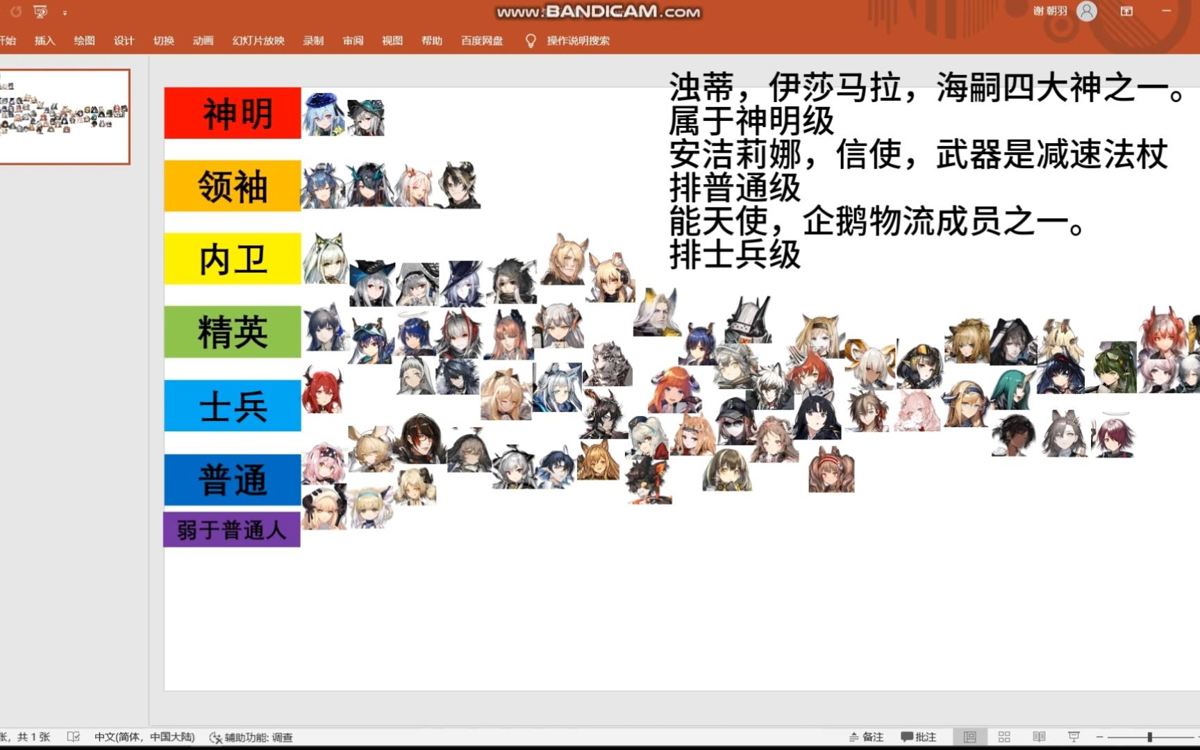 明日方舟【2023】六星干员剧情实力榜单