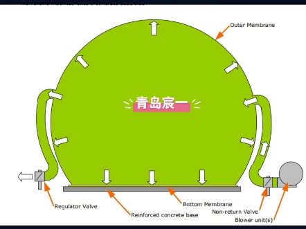 低碳园区建设少不了青岛宸一双膜气柜储气柜的助力哔哩哔哩bilibili