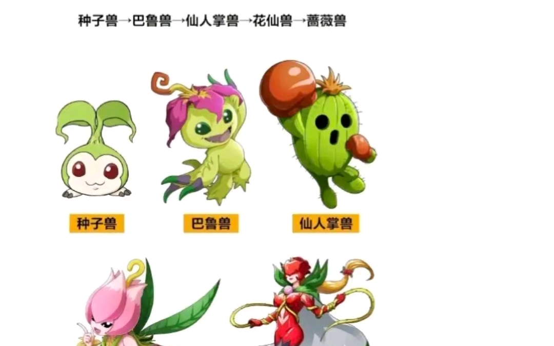 你是否还记得每个数码宝贝代表的含义?