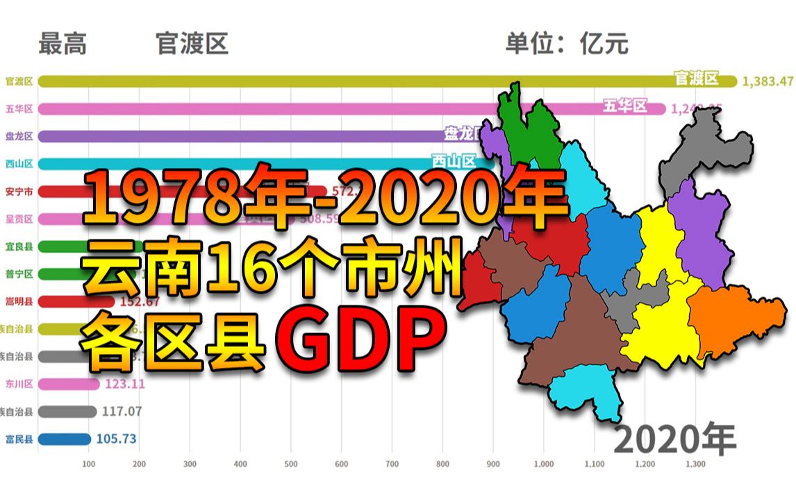 云南省16个市州1978年2020年各区县GDP可视化排名哔哩哔哩bilibili